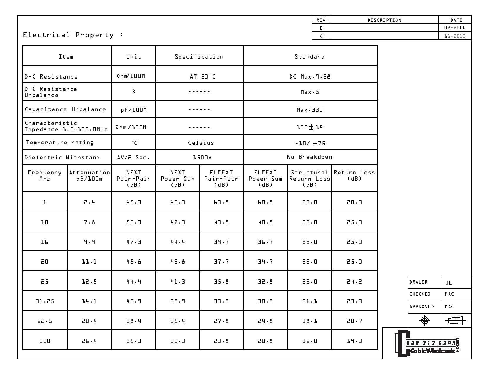 CableWholesale CableWholesale Cat5e Ethernet Cable, 24AWG, RJ45 Gold Plate Connector, ETL, 4 Pair Stranded Copper, Snagless Boot Unshielded Twisted Pair (UTP) Internet Network Patch Cable, 35 Foot, Yellow