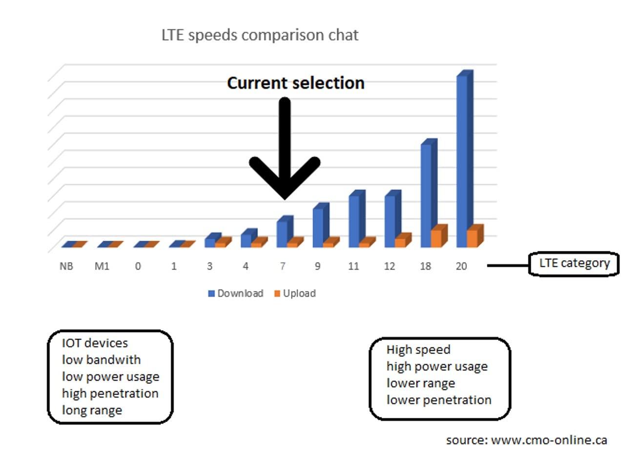 Sierra Wireless Sierra Wireless 1104928 Rx55 4g Lte-a Router Na Wi-fi Includes 1-year Airlink Complete
