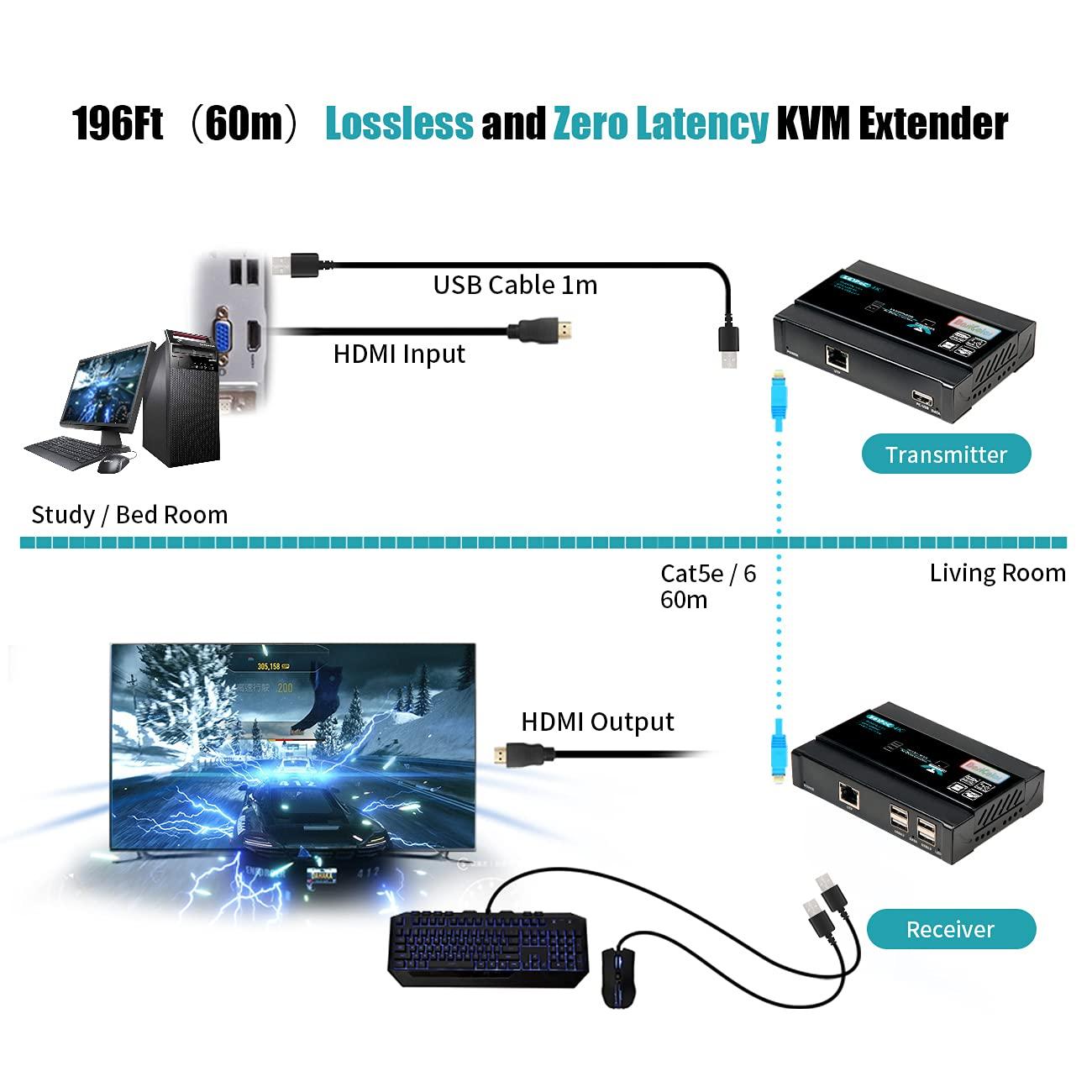 Basicolor Basicolor HDMI KVM USB Extender, 4K@60Hz Ethernet Extender Over Cat5 Cat6 Up to 196Ft(60m), Video Transmit Lossless and Near Zero Latency, Plug&Play HDMI to Rj45, 4xUSB2.0