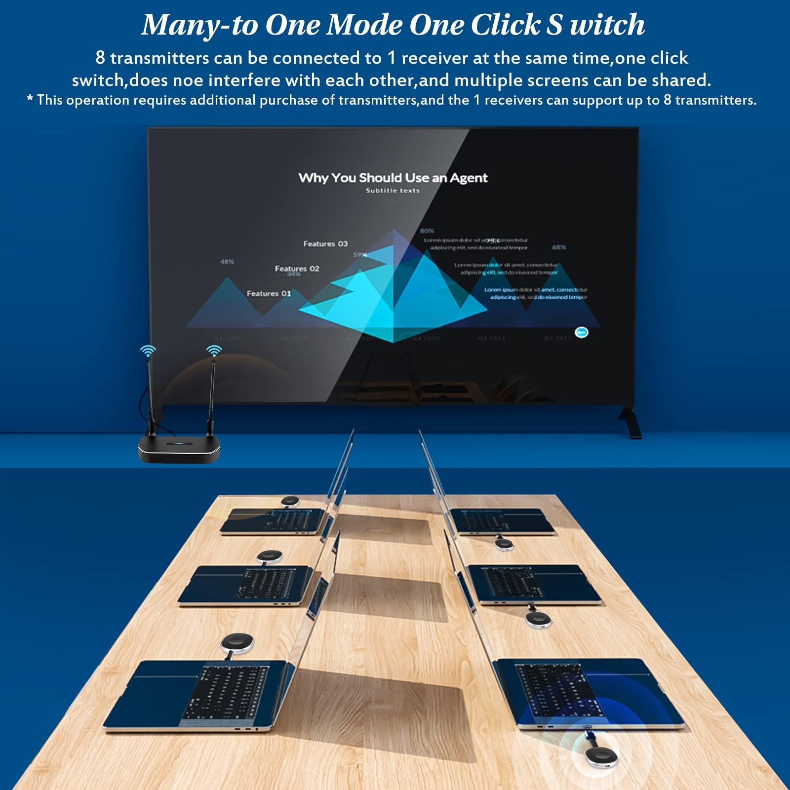 POFAN Wireless Hdmi Transmitter and Receiver 4k Kit.One Receiver and Two Transmitter Packages,Switch at Will,Matching Distance 50M VGA Dual Screen Casting Video Audio from PC/Laptop/TikTok to Monitor