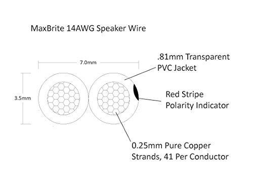 MaxBrite High Performance 14 Gauge Speaker Wire, Oxygen Free Pure Copper - UL Listed Class 2 (50 Feet Spool)
