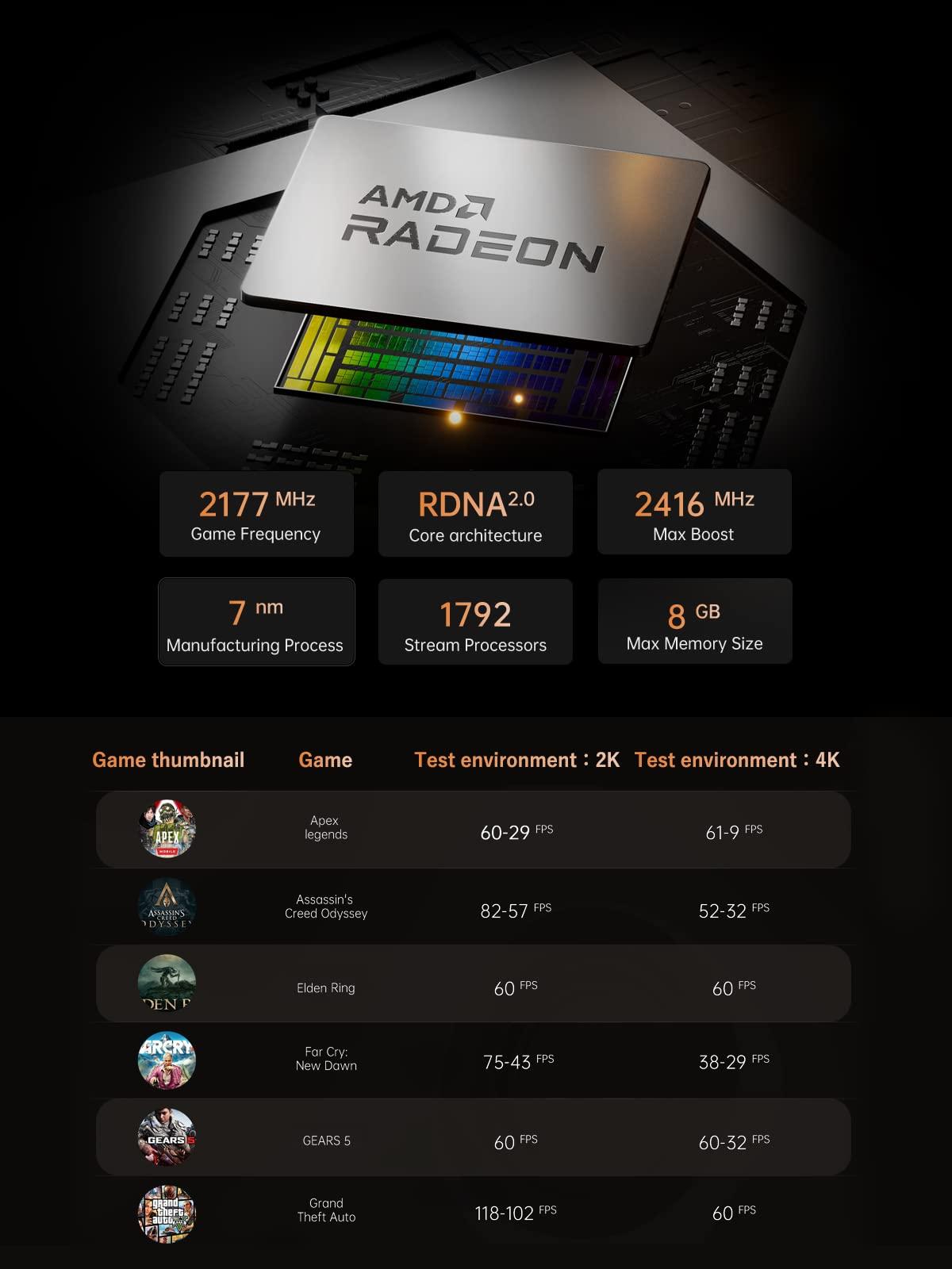 MINISFORUM MINISFORUM HX99G Neptune Mini PC AMD Ryzen 9 6900HX 64GB DDR5 RAM 1TB SSD AMD Radeon RX 6600M Mini Computer Wi-Fi 6E/BT5.2, 2xHDMI / 2X USB4 Port, 2X Slot PCIe/SATA SSD, 5X USB3.2 Port for Gaming