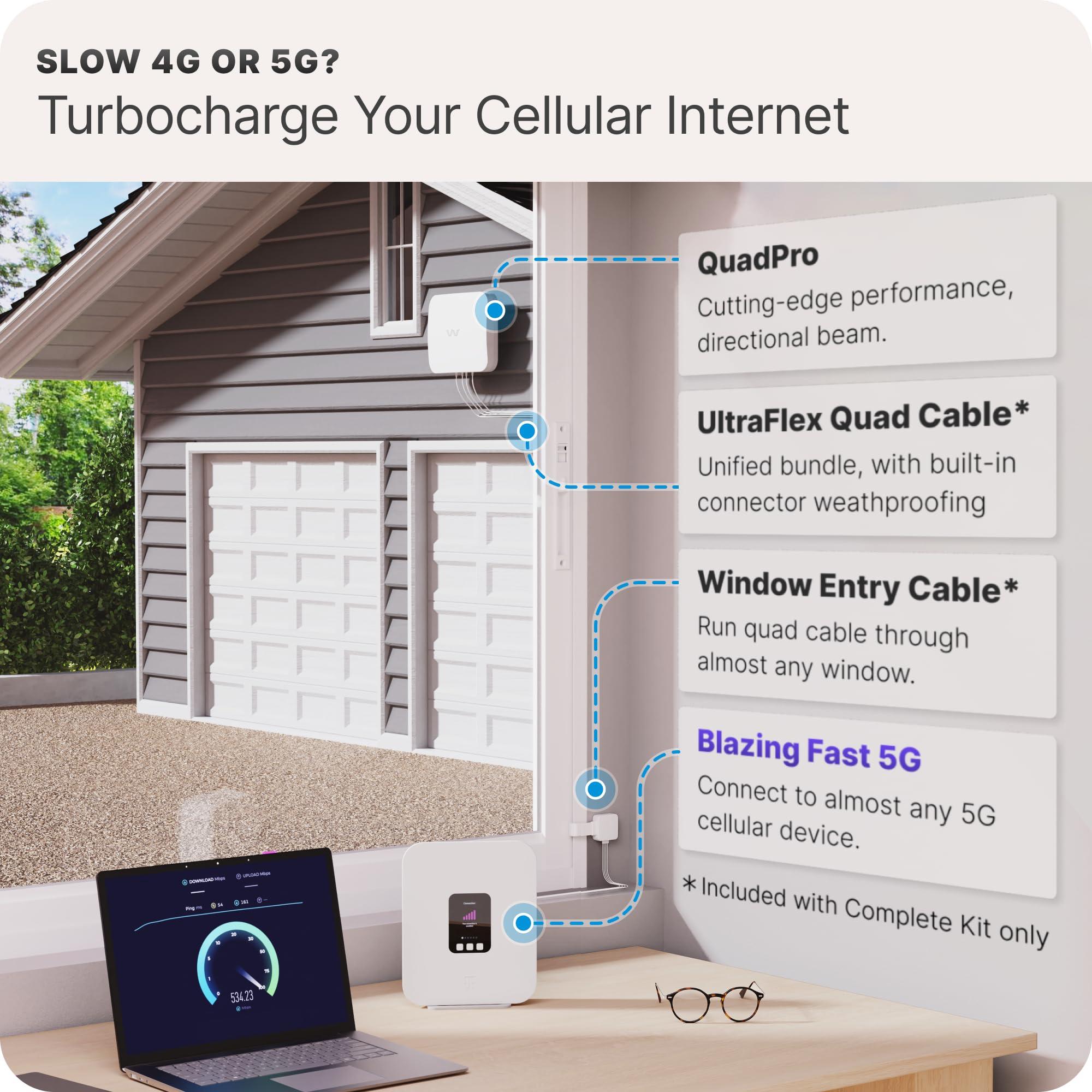 Waveform QuadPro + 10 Cable + Pole Mount Bundle | 4x4 MIMO Panel Antenna for 4G/5G Routers & Gateways | for T-Mobile Home Internet, Verizon, AT&T | Bundle w/ 10 SMA Cable and Pole Mount