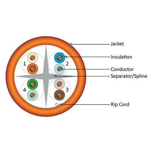 VC VERTICAL CABLE Vertical Cable Cat6, 550 MHz, UTP, 23AWG, Solid Bare Copper,1000ft, Bulk Ethernet Cable - 161 Series, Orange