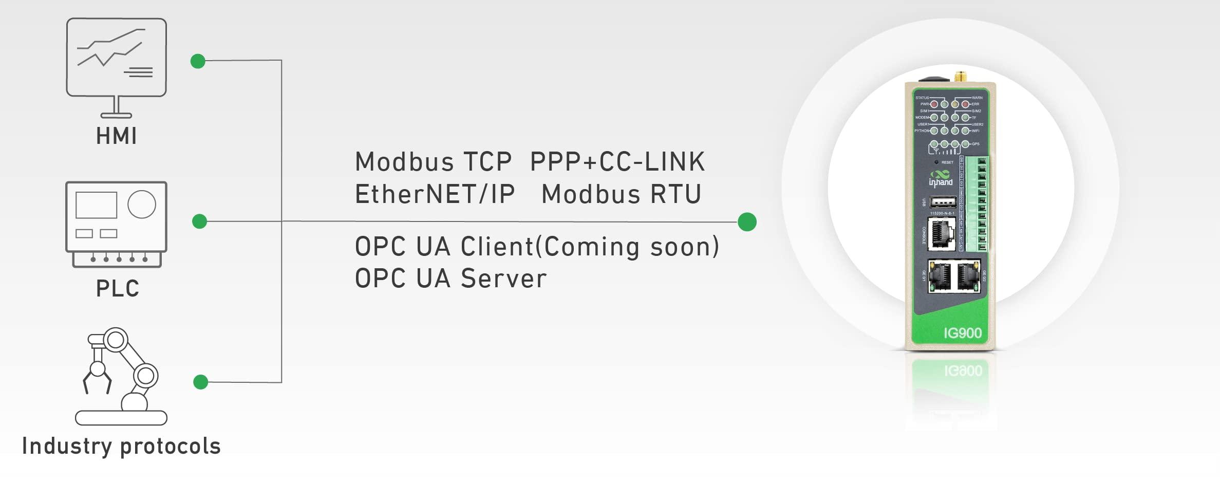 inhand Industrial Gateway LTE Cat 6 (None)