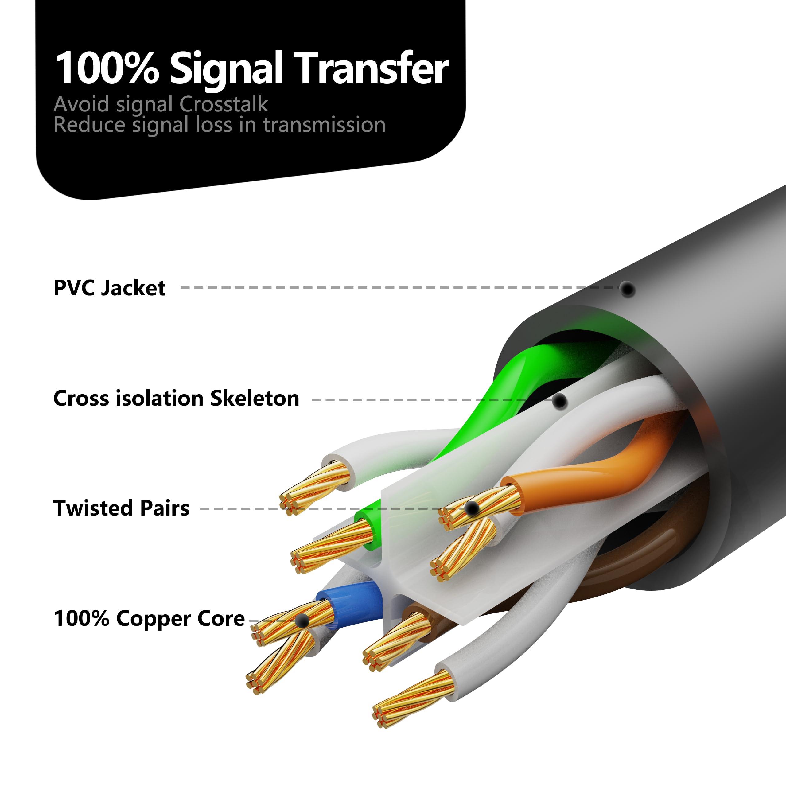 Jadaol Cat6 Outdoor Ethernet Cable 200ft, Support Cat8 Cat7 Network, 10Gbps 24AWG Pure Copper, Heavy Duty Direct Burial In-Ground Waterproof UV Resistant LAN Internet Patch Cable, Durable Long Ethernet Cable