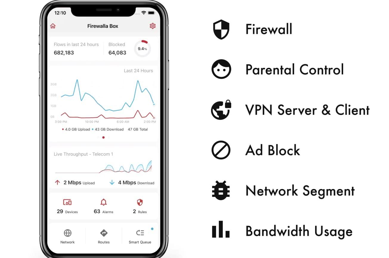Firewalla Firewalla: Cyber Security Firewall for Home & Business, Protect Network from Malware and Hacking | Smart Parental Control | Block Ads | VPN Server and Client | No Monthly Fee (Purple SE)