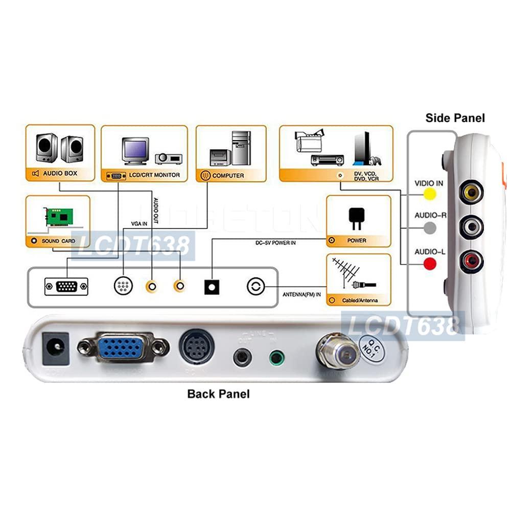 AllAboutAdapters Analog TV Tuner RF CATV UHF VHF RCA AV to VGA Video Audio Converter 1920x1200 Pixels Output