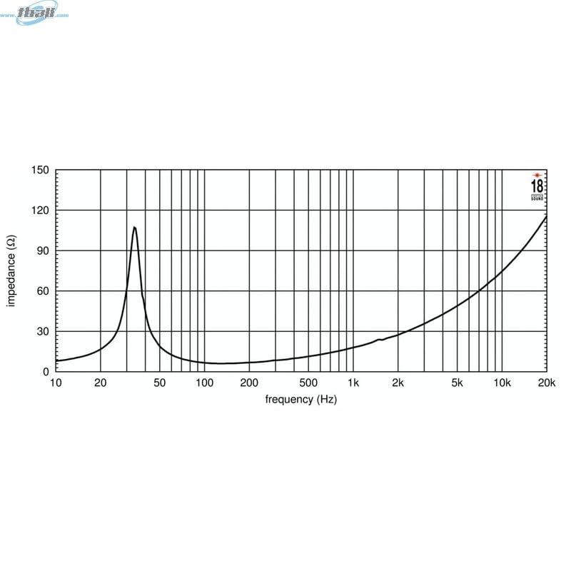18 Sound Eighteen Sound 18NLW4500.8 18-inch Extended Low Frequency High Power Loudspeaker 1600 Watts RMS 3600 Watts Peak Pro Audio Component Speaker Driver for Motorcycle Car Audio