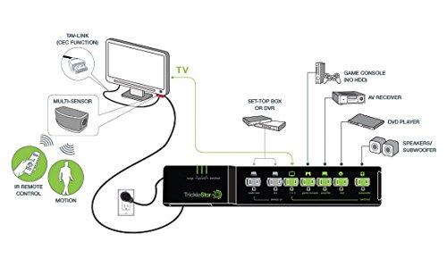 TrickleStar 7-outlet AV Advanced PowerStrip+