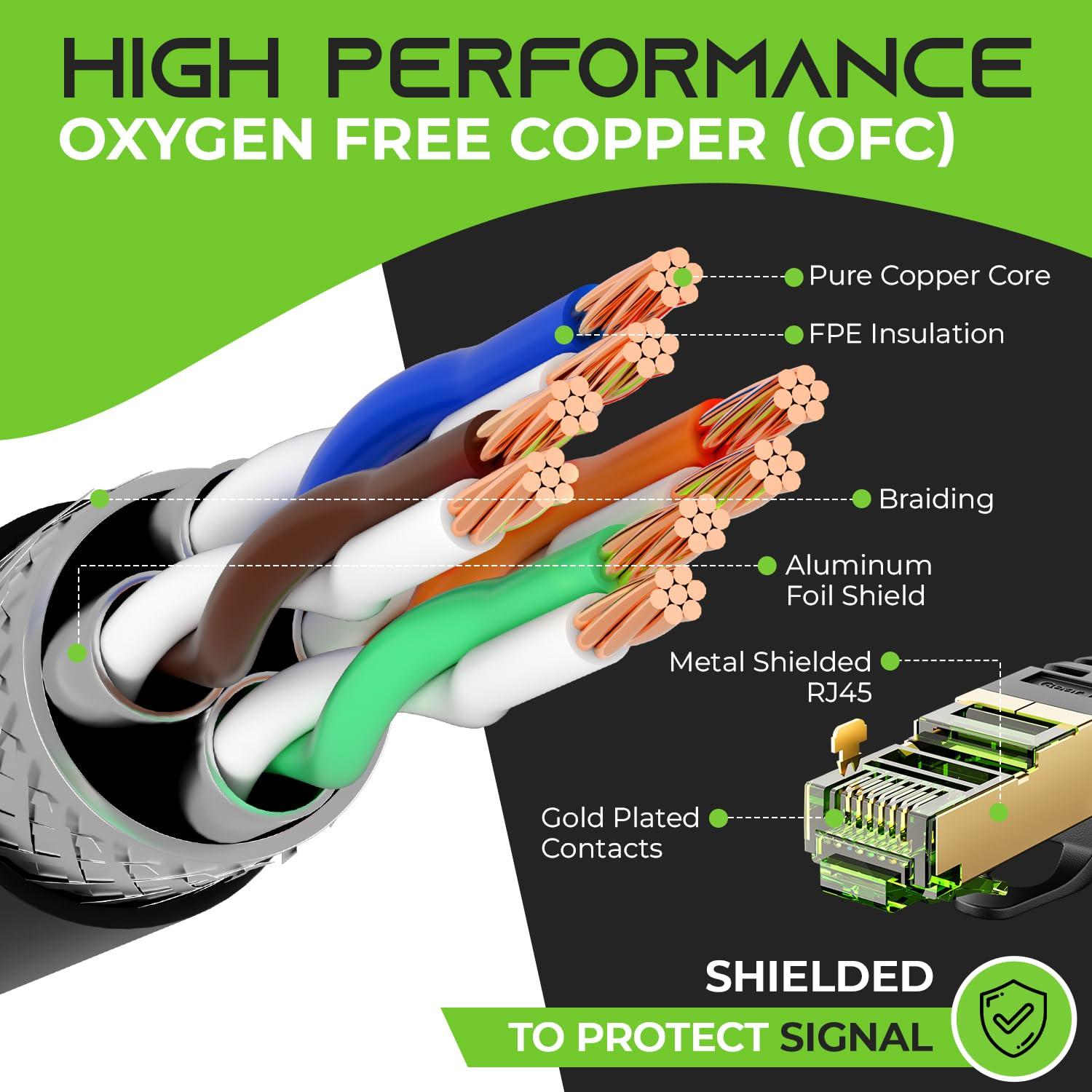 GearIT GearIT Cat7 Outdoor Ethernet Cable (100ft) SFTP Shielded Foil Twisted Pair, Pure Copper, LLDPE, Waterproof, Direct Burial, In-Ground, UV Resistant, POE, Network, LAN, Internet, Cat 7-100 Feet