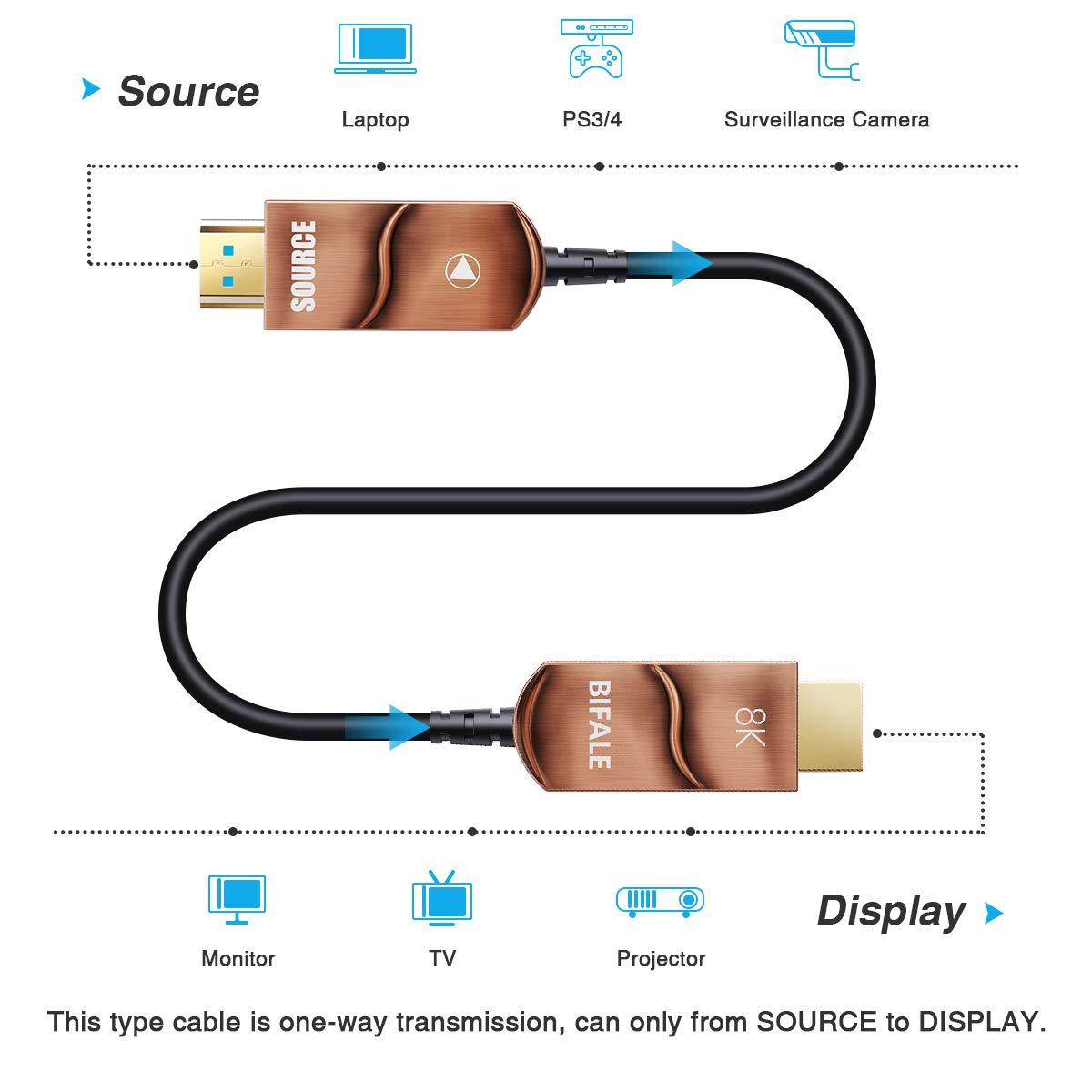 BIFALE BIFALE 8K 4K Fiber Optic HDMI 2.1 Cable 50ft, Support 8K@60Hz, 4K@120Hz, 48Gbps, eARC Compatible with PS5/4, Xbox Series X, RTX 3080/3090, Denon AV Receiver, HDMI Cable 50ft