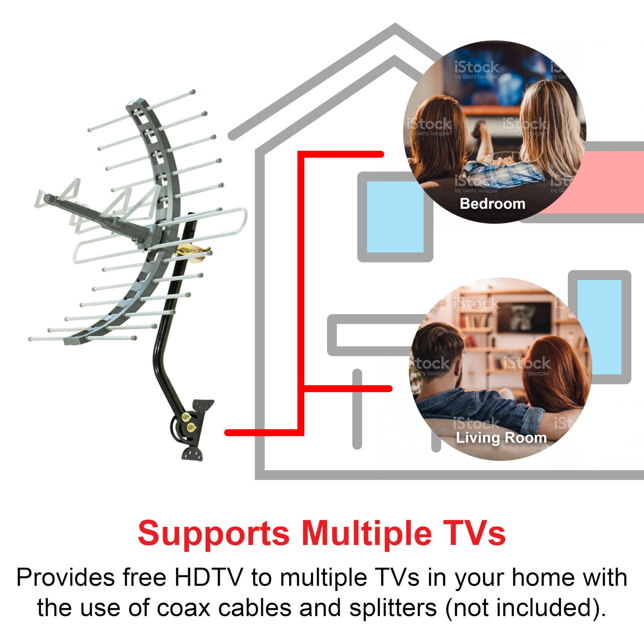 GE home electrical GE Outdoor HD Digital TV Antenna, Long Range Smart TV Antenna, Supports 4K 1080P HD Smart TV VHF UHF, J Mount Included for Attic or Outdoor, Weather Resistant, 29884