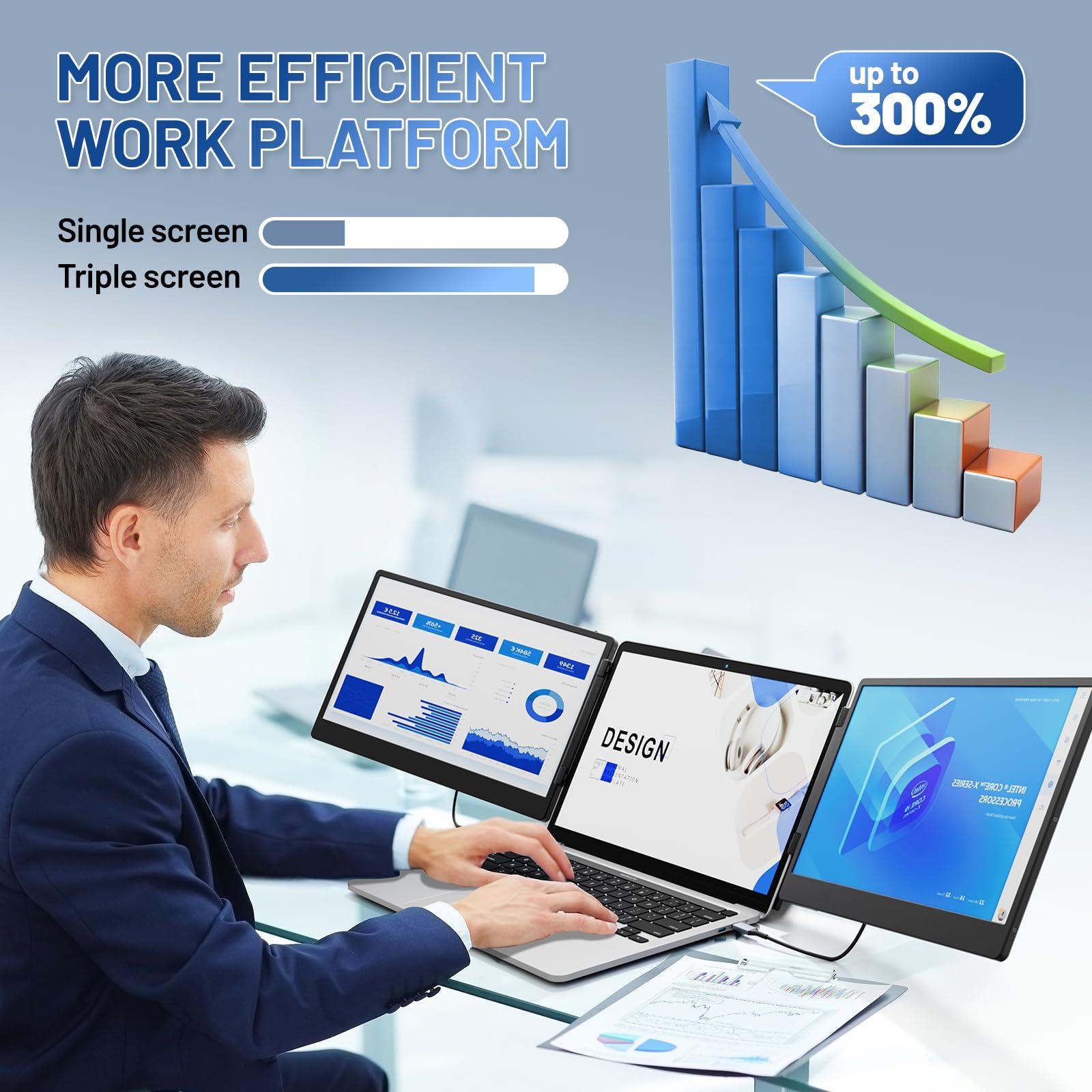 Cenerius Cenerius 14.2" Laptop Screen Extender, FHD 1080P IPS Portable Monitor for Laptop, Triple Screen Monitor Extender Compatible with 13"-17" Laptops, HDMI/USB-A/C Plug-Play for Windows, Mac, Android