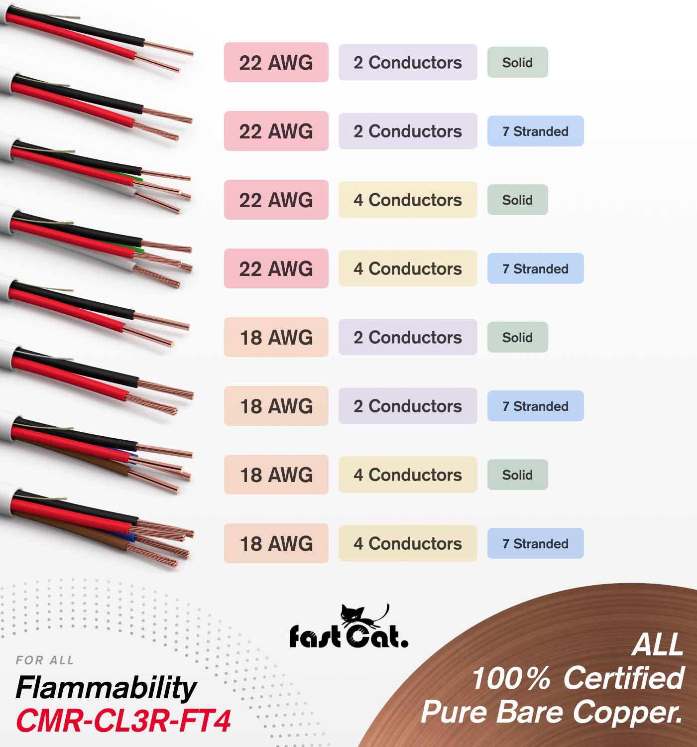 fast Cat. Fast Cat. 22 AWG/Gauge, 2 Conductor 500ft, White Fire/Alarm/Security Cable - PVC Jacket, Unshielded, (CMR-CL3R-FT4) Rated in-Wall Use- UL Rated - Coil