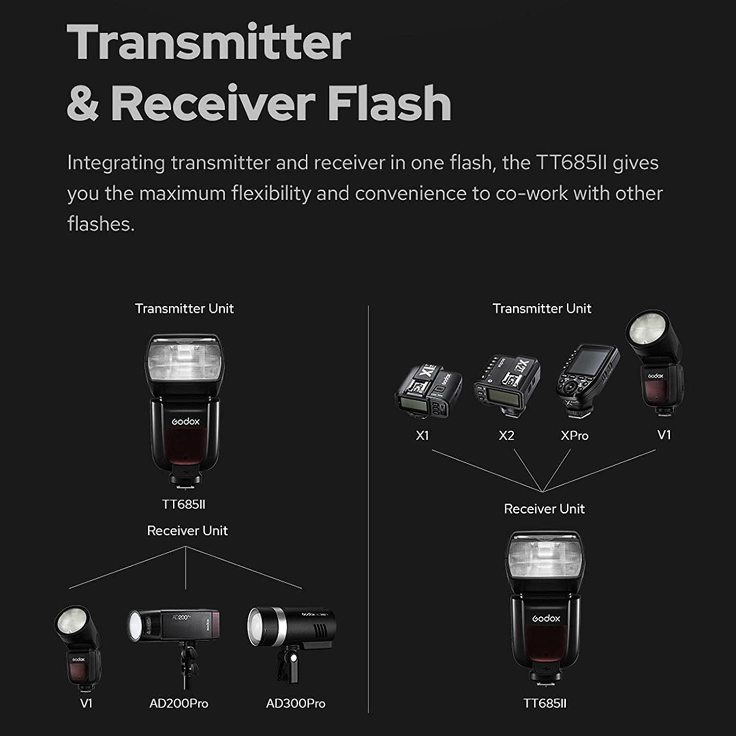 GODOX Godox Camera Flash Speedlight for Sony TT685IIS TT685II-S 2.4G Wireless HSS GN60 Flash Compatible with Sony Digital Cameras a9 a7 a7II a7III a7R III a7RII a7SII a6000 a6300 a6500
