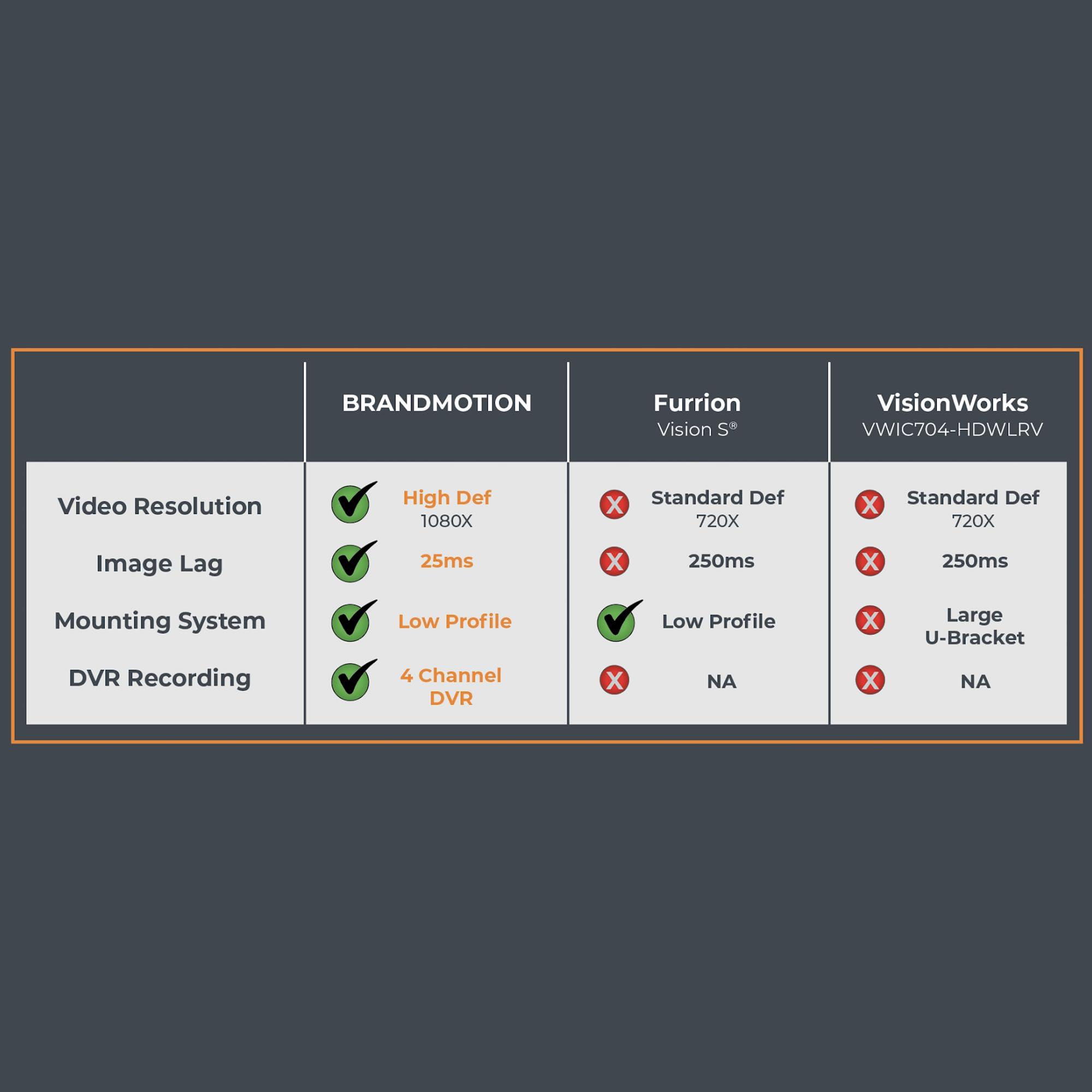 Brandmotion Brandmotion Wireless Observation IR Camera System with 7 HD Monitor | ADHS-7810v2 Edge to Edge Image Mirror with Universal Compatibility