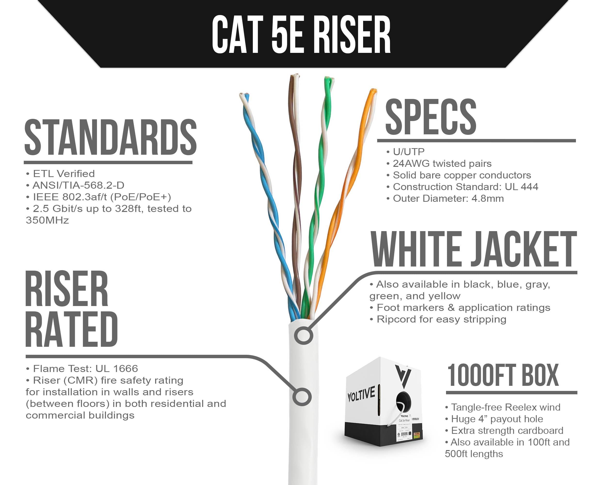 Voltive Voltive Cat5e Riser (CMR), 1000ft, White - Solid Bare Copper Bulk Ethernet Cable - UTP - 350MHz - UL Certified & ETL Verified