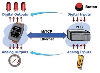 ICP DAS ICP DAS ET-7017-10: 10/20 Channel Voltage & Current Analog Input Data Acquisition Module with High Voltage Protection and 4 Digital outputs