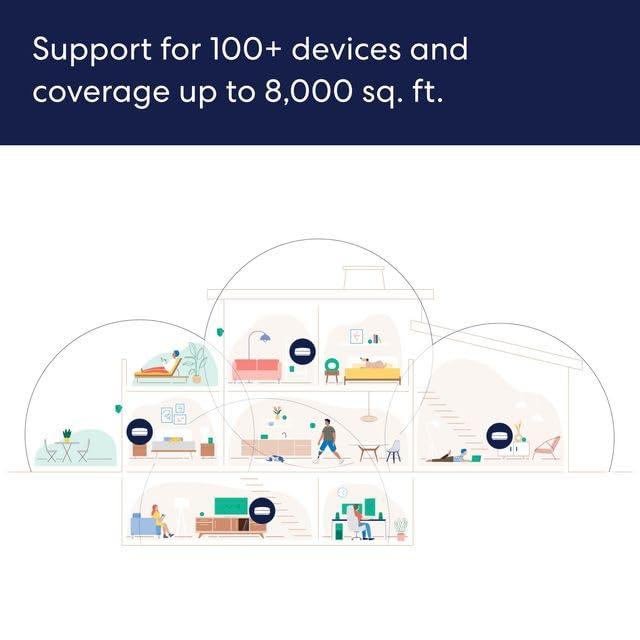 eero Amazon eero Pro 6E mesh wifi system - Supports internet plans up to 2.5 Gbps, Coverage up to 8,000 sq. ft., Connect 100+ devices, 4-pack