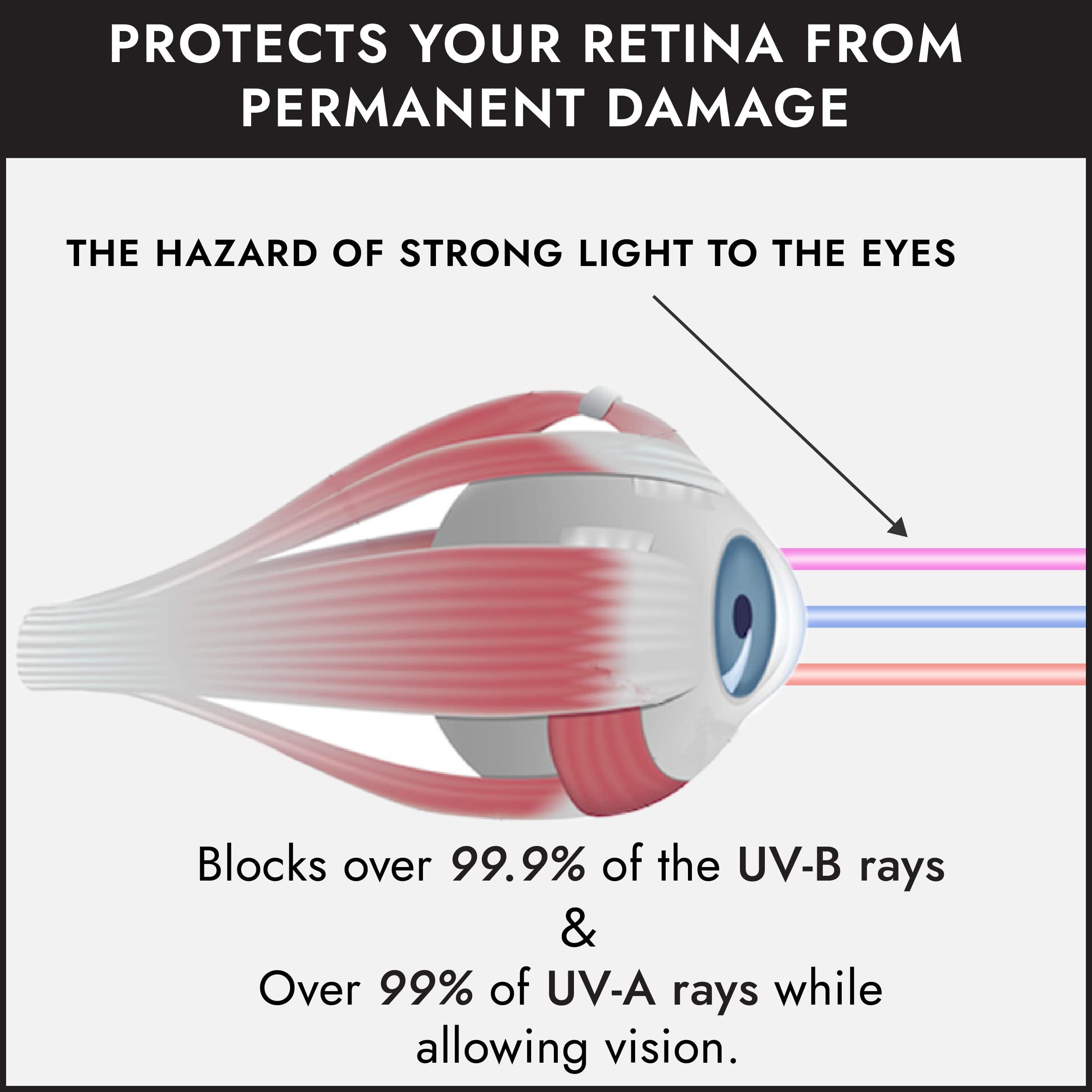Super Sunnies Super Sunnies UV Eye Protection, FDA Compliant Individual Tanning Bed Goggles Eyeshields, Glasses, With a Clear Case/Box (Black)