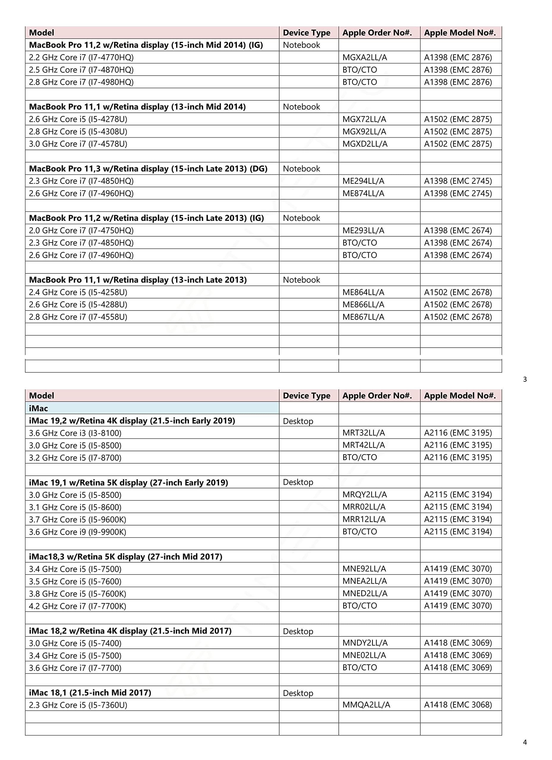 Timetec Timetec 512GB MAC SSD NVMe PCIe Gen3x4 3D NAND TLC Read Up to 2,000MB/s Compatible with Apple MacBook Air (2013-2015, 2017), MacBook Pro (2013-2015), iMac (2013-2019), Mac Pro (2013), Mac Mini (2014)