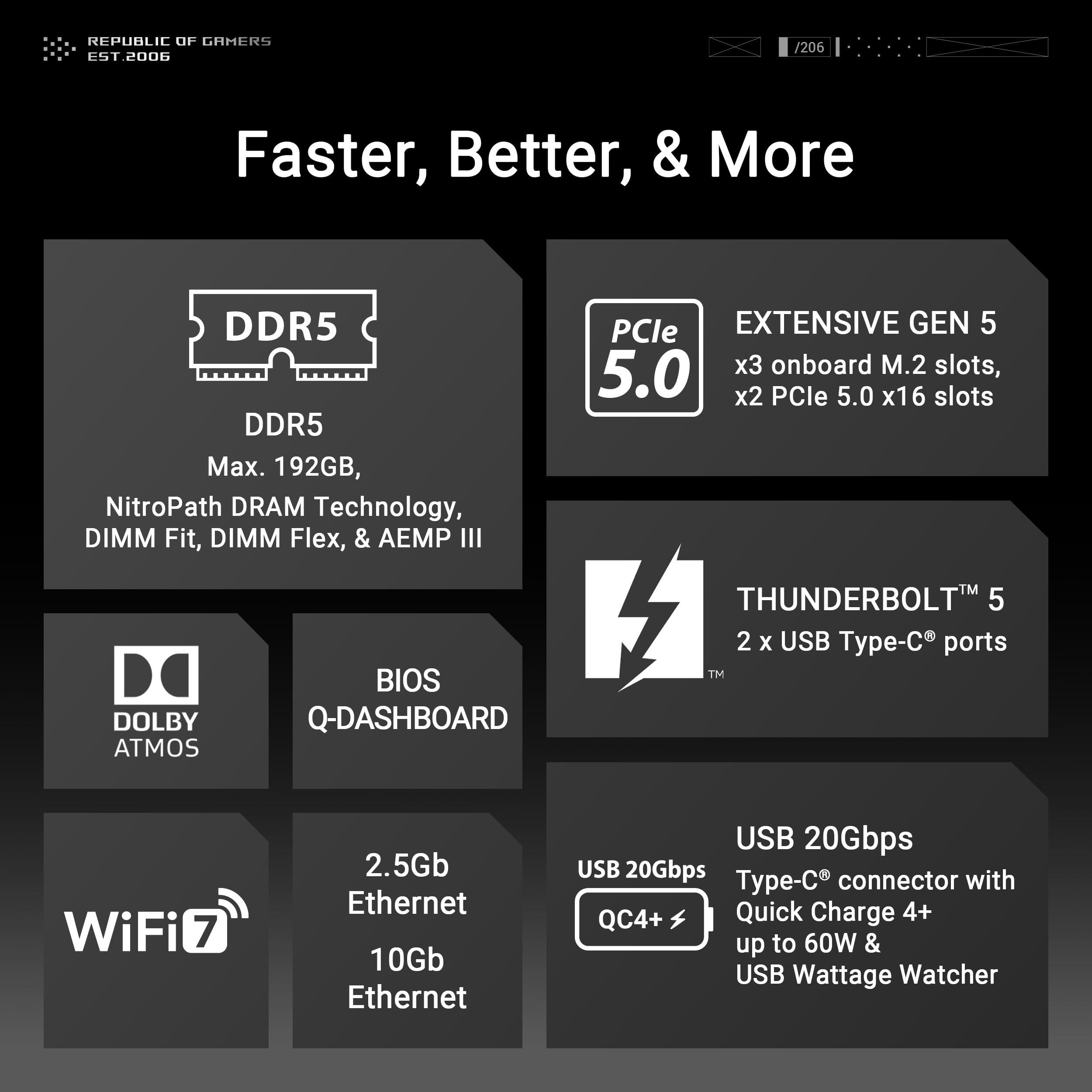 ASUS ASUS ROG MAXIMUS Z890 EXTREME Intel Z890 LGA 1851 E-ATX motherboard, Advanced AI PC-ready, 24+2+1+2 stages, DDR5, WiFi7, 2.5G/10G LAN, PCIe 5.0 M.2, Thunderbolt 5, USB Type-C, AI OC, 5 LCD Screen