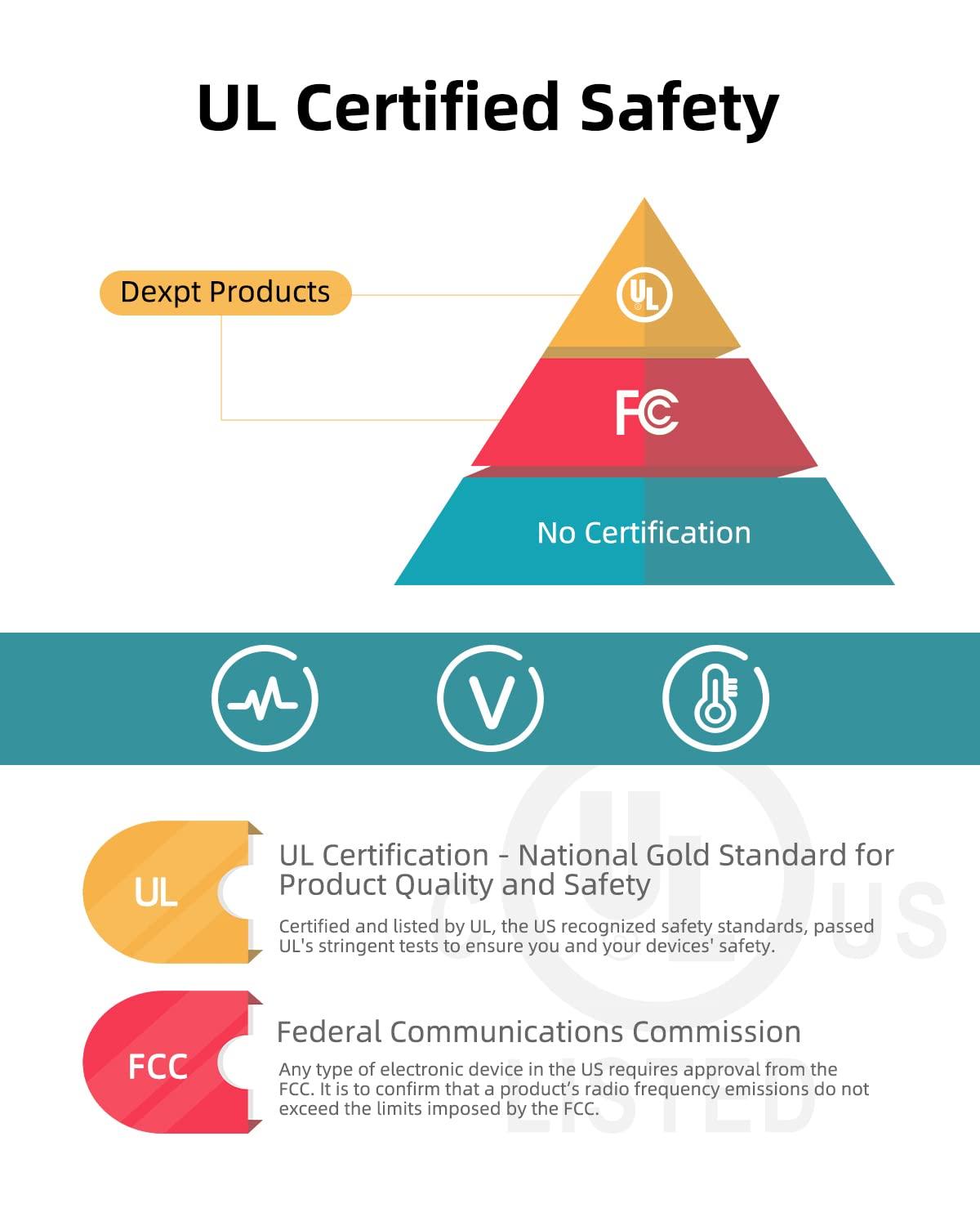 Dexpt UL Listed 180W AC Charger Fit for Asus Rog Zephyrus G15 G14 GA401I GA401 GA401Q GA502D GA502DU GA502 GA502IU GA401QM GA401QEC GA401IV GA401IVC GA401II GA401IH GA401IU A17-180P1A Laptop Power Adapter