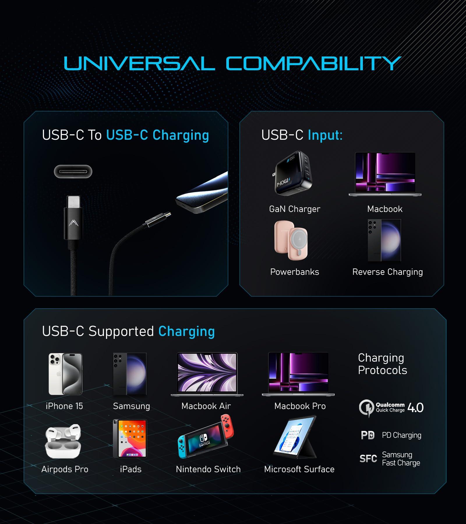 Futurizta Tech Futurizta Tech Zeus-X Short USB-C to USB-C Cable 2 Packs (0.33ft/0.1m) 60W 20V/3A Type-C Fast Charging Cable QC3.0 QC4.0 Compatible with Samsung, Google Pixel, iPad Pro, DAC, SSD