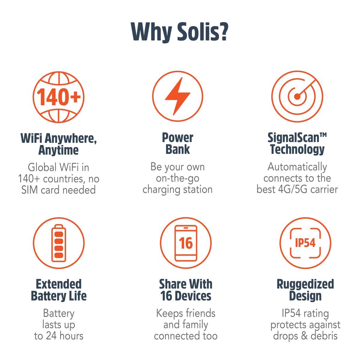 SIMO SIMO Solis 5G WiFi Mobile Hotspot Device, Portable WiFi for Travel in 140+ Countries, No SIM Card or Contract Required, Multi-Carrier Network Wireless Access Point, 16 Devices, 1GB/Month Lifetime Data