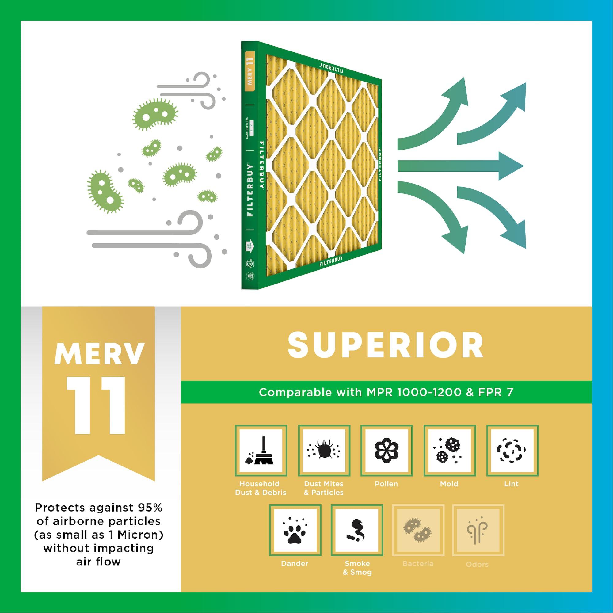 Filterbuy Filterbuy 20x25x6 Air Filter MERV 11 Allergen Defense (2-Pack), Pleated HVAC AC Furnace Air Filters for Aprilaire Space-Gard 201/2200 / 2250 & Lennox (Actual Size: 19.75 x 24.25 x 6.00 Inches)