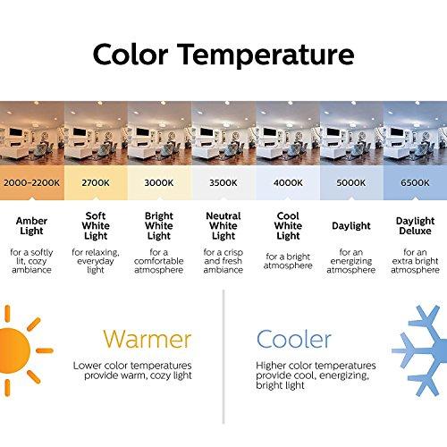 Philips LED Philips LED GU10 Dimmable Spotlight Bulb - Pack of 3 - 50 Watts, Bright White - Energy Star Certified, Title 20 Compliant