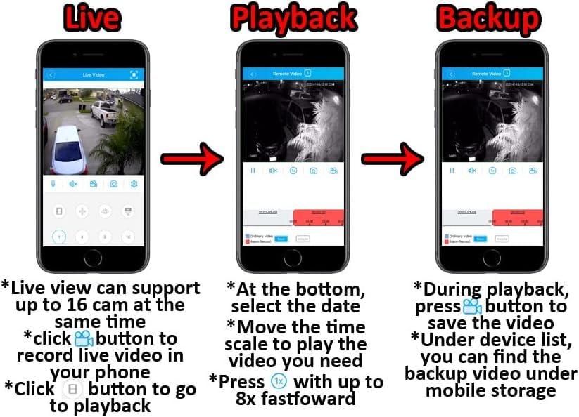 DirectNine Basics Sikker Standalone 32 Channel CCTV DVR with 8TB Hard Drive pre-Installed Support 5MP/1080P AHD/TVI/960H Analog Camera Home/Business Surveillance Security System Video Recorder 20+ Days Constant Record