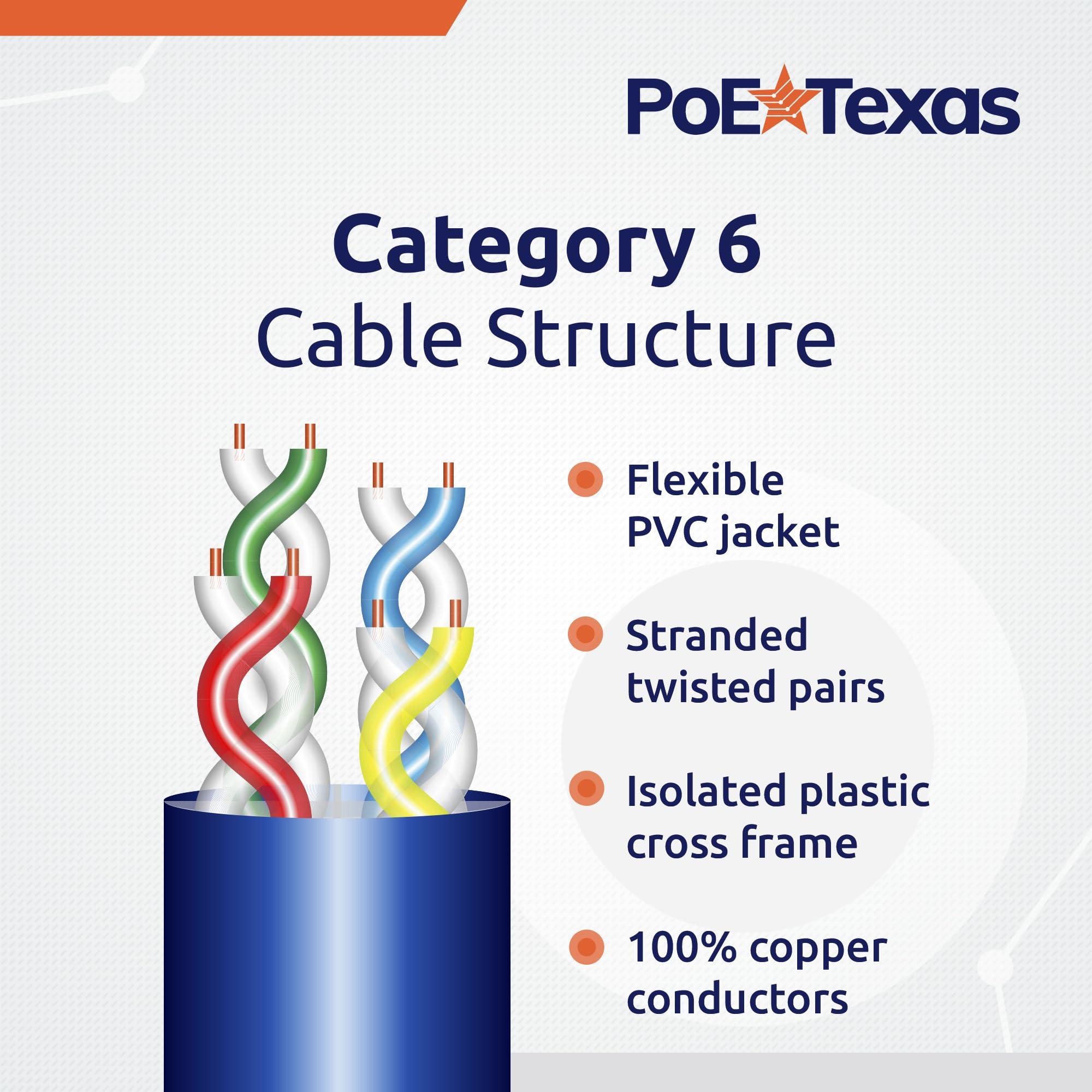 PoE Texas PoE Texas Cat 6 Ethernet Cable 3 Ft - 10 Pack - Snagless Patch Cable - 10 Gigabit High Speed 24AWG Network Cable - Cat6 Ethernet Cable Cat 6 Cable - Cat 6 Internet Cable Ethernet Cord (Blue, 3 Feet)