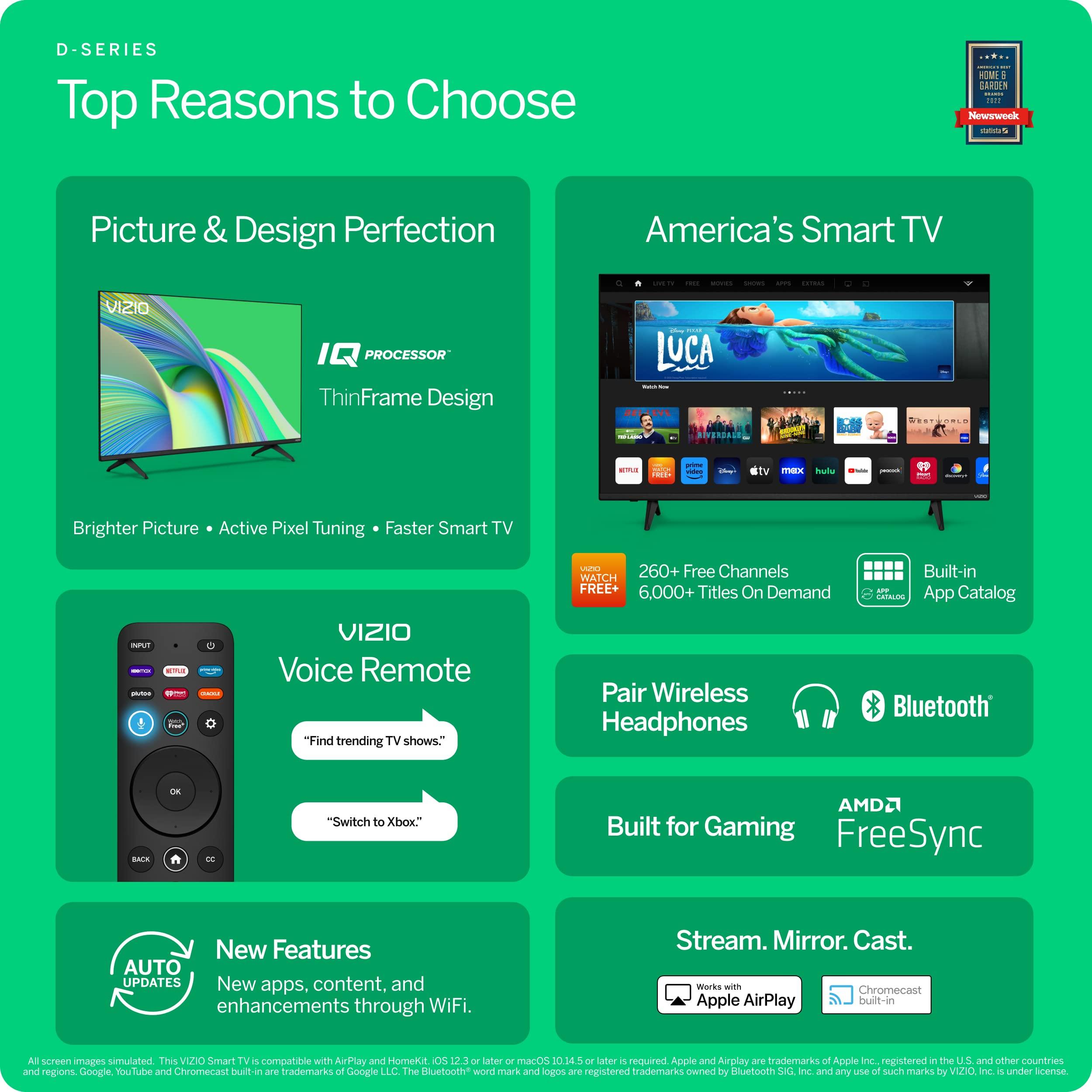 VIZIO VIZIO 24-inch D-Series FHD LED Smart TV w/Bluetooth Headphone Capable, AMD FreeSync & Alexa Compatibility, D24fM-K01, 2023 Model (Renewed)