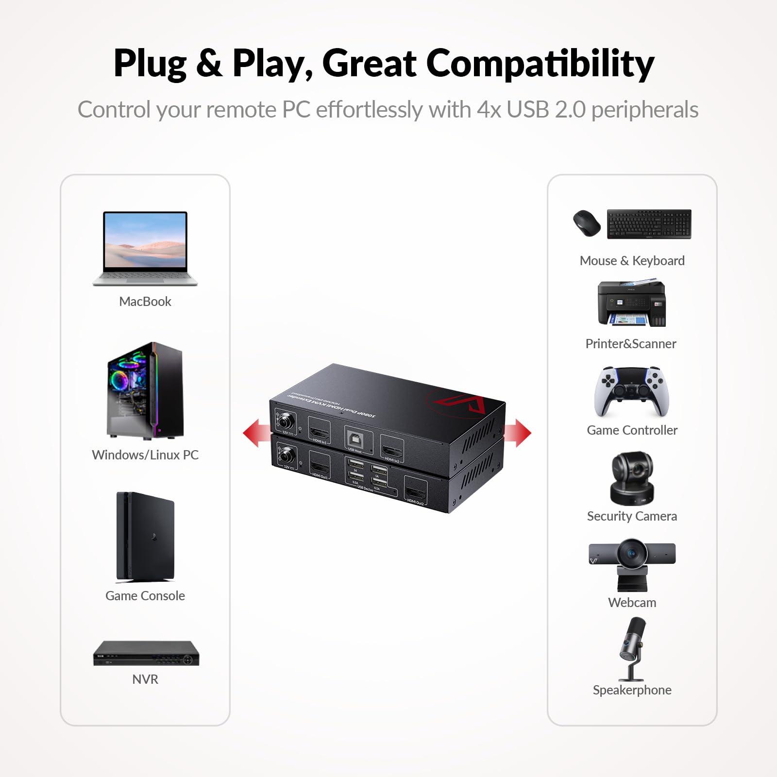 v AV Access HDMI USB KVM Extender Dual Monitor Over Cat5e/6/6a/7 up to 1080p@60Hz 197ft, Zero Latency Extended Dual View, Display 2 Monitors with 4 USB 2.0 Ports for Keyboard/Mouse, HDCP 1.4, PoC, Plug and Play