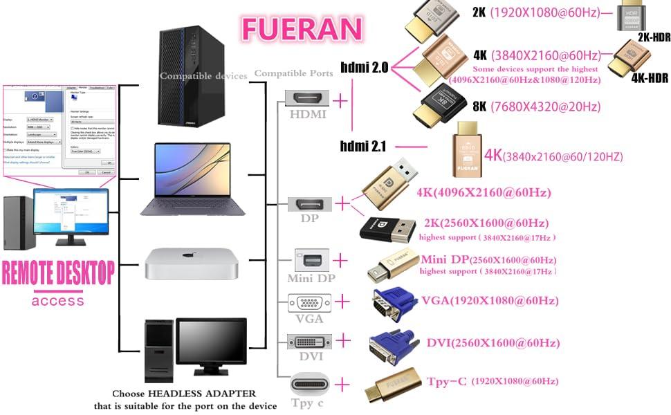 FUERAN FUERAN HDMI 2.1 Dummy Plug 4K@120Hz Virtual Display Emulator, Headless Adapter, HDMI Display Adapter, Supports 3840x2160@120Hz, 1440P@120Hz, 1080P@120Hz, EDID Emulator for GPU/Remote Desktop