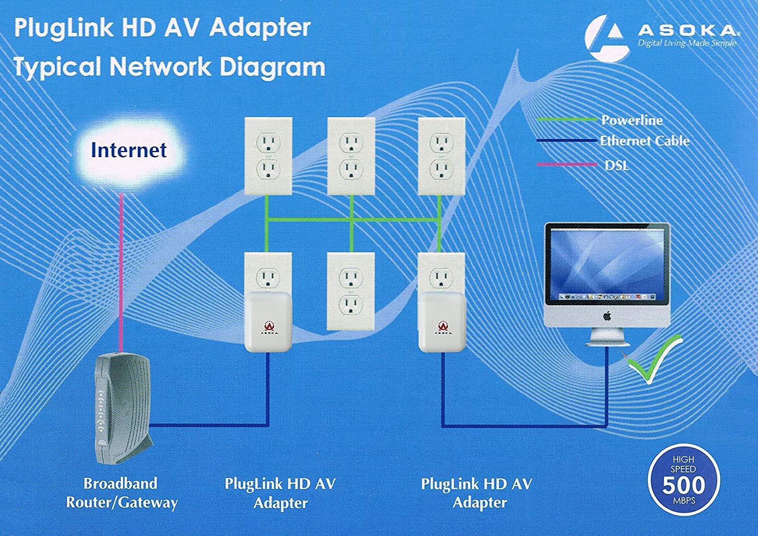 Asoka Asoka PL9671-A2 PlugLink ETH-500 Powerline HomePlug 500Mbps Wired Ethernet Adapter
