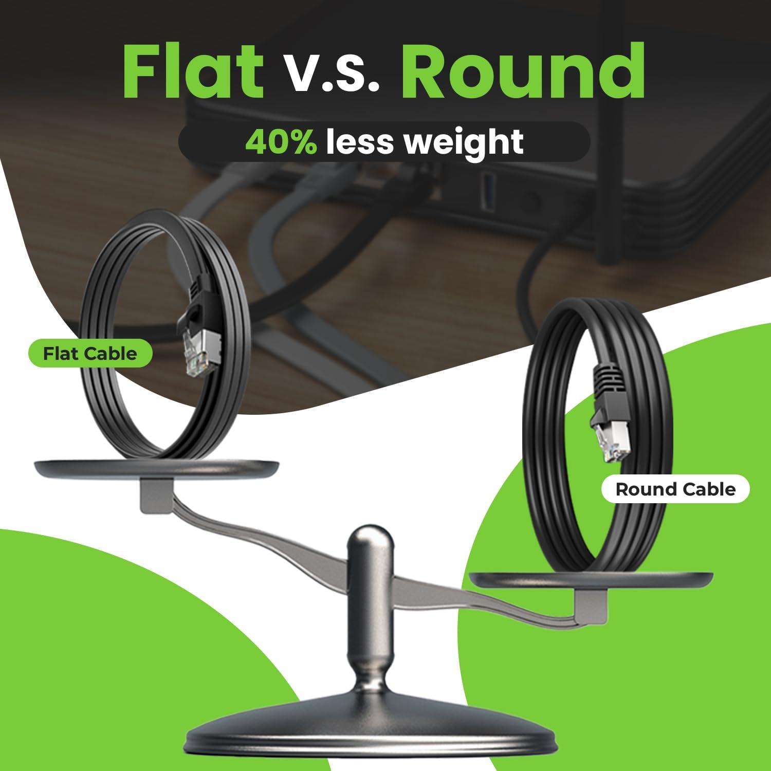 GearIT GearIT Cat 6 Outdoor Flat Ethernet Cable (75ft, Black) Direct Burial Rated LLDPE Jacket - Indoor Cat6 Shielded FTP 10Gbps High Speed Gaming Computer Network RJ45 Snagless Patch Cord Internet