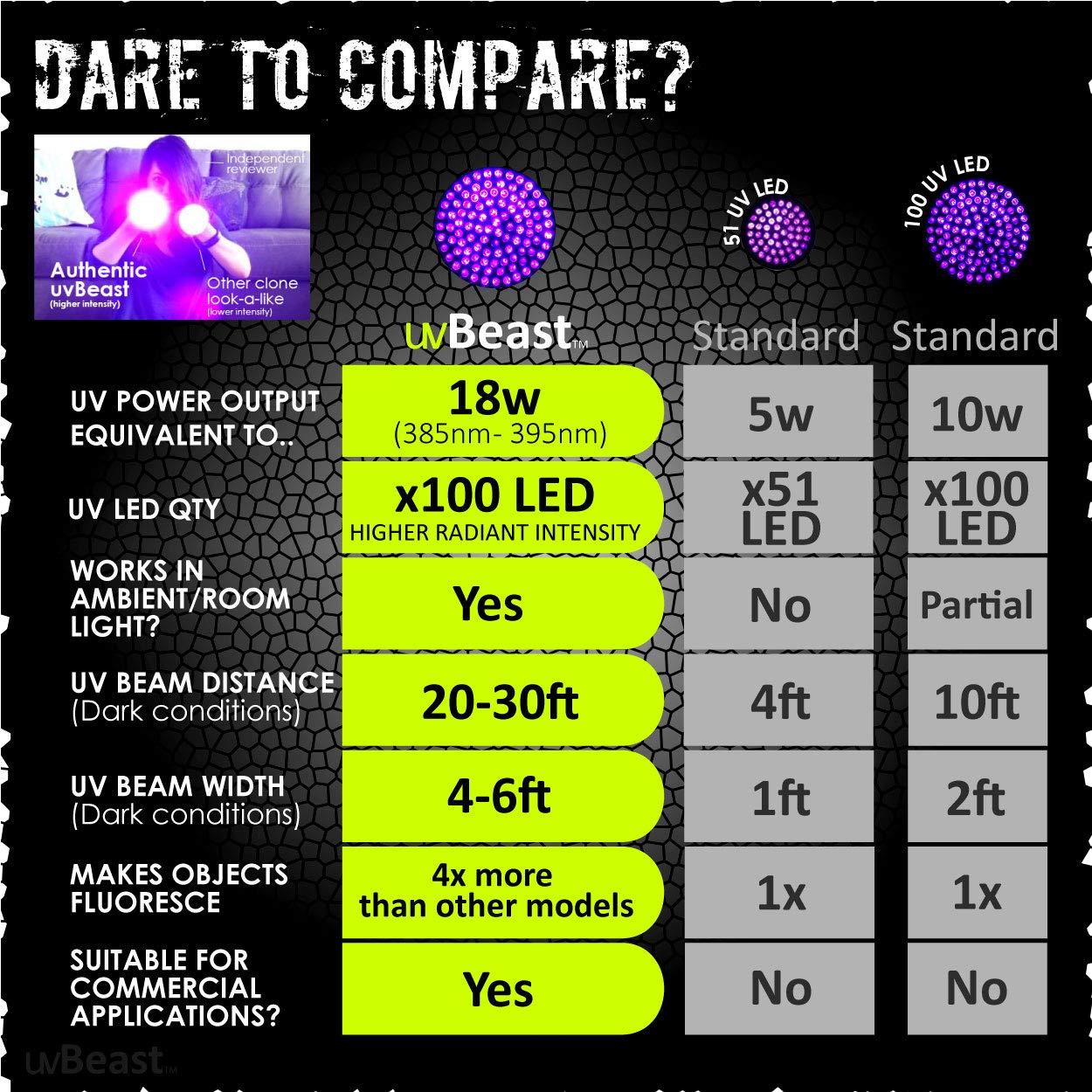 uvBeast uvBeast Black Light UV Flashlight High Power 100 LED with 30-feet Flood Effect Professional Grade 385nm-395nm Best for Commercial/Domestic Use Works Even in Ambient Light - USA Stock UK Design