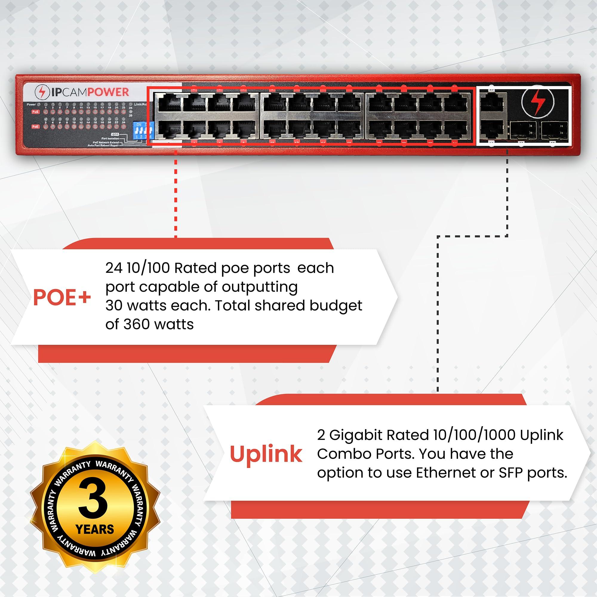 IPCamPower IPCamPower Unmanaged 24 Port POE Network Switch W/ 2 Gigabit Uplinks, POE+ 30 Watts per Port, 360 Watts Total Budget, UL Listed, TAA Compliant