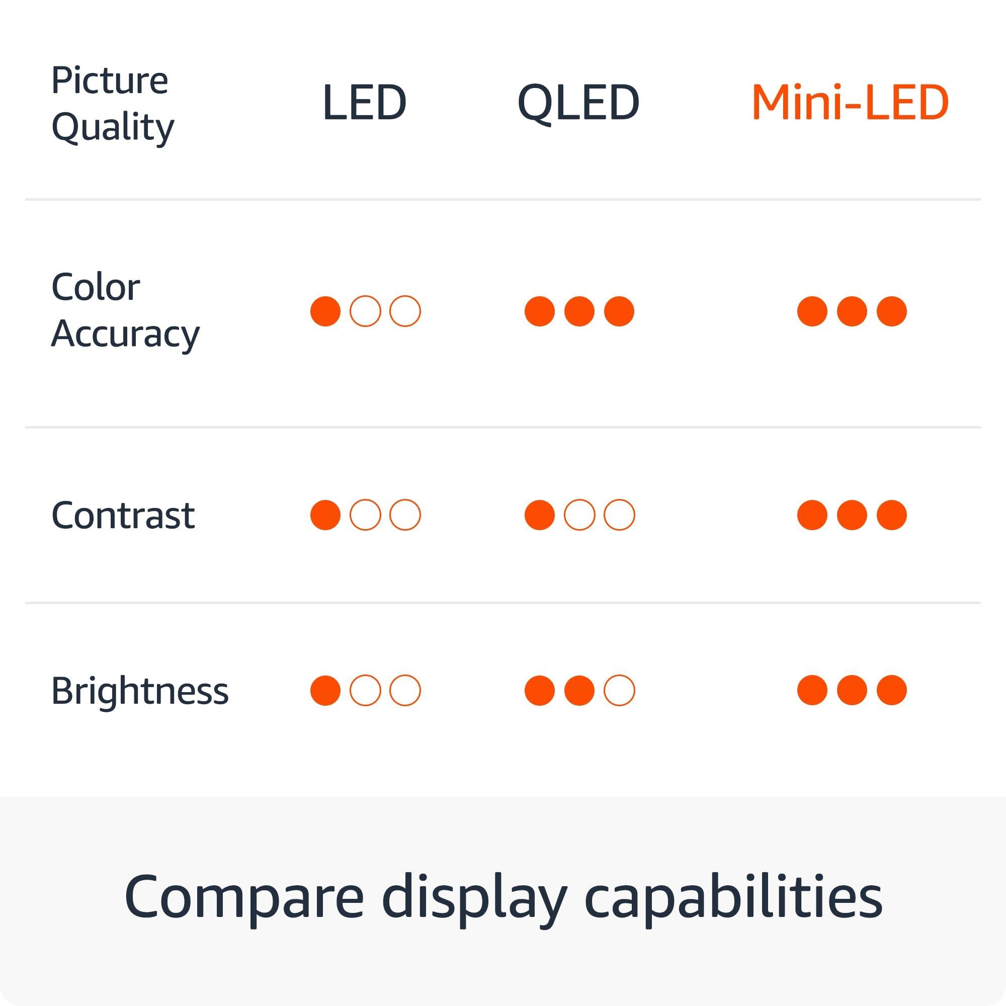 Amazon Introducing Amazon Fire TV 65" Omni Mini-LED Series with 4-Year Protection Plan