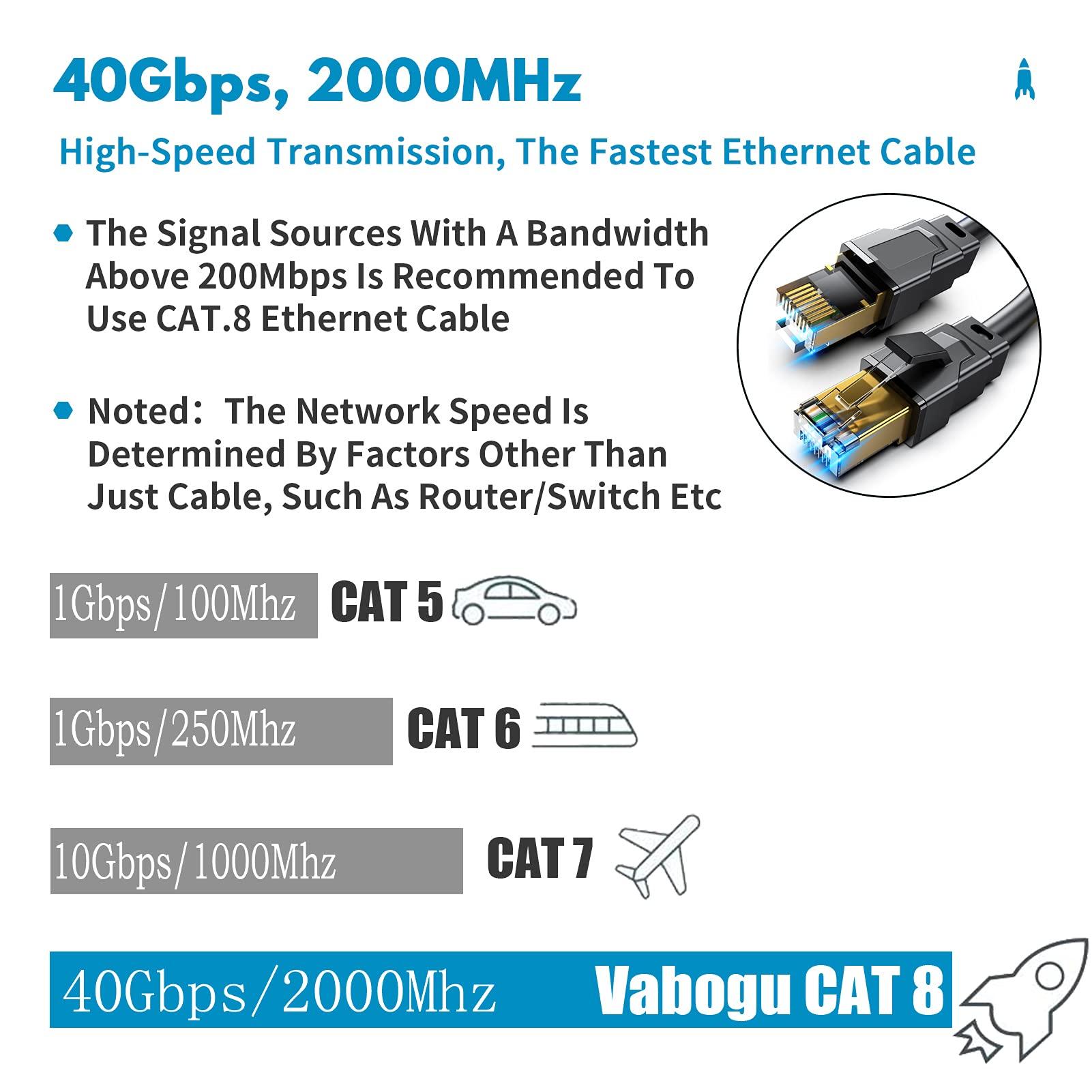 Vabogu Vabogu Cat 8 Ethernet Cable, 35ft Heavy Duty High Speed Internet Network Cable, Professional LAN Cable, 26AWG,2000Mhz 40Gbps with Gold Plated RJ45 Connector, Shielded in Wall,Indoor&Outdoor