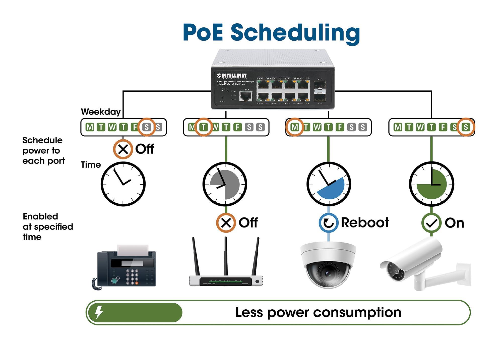 Intellinet Intellinet 8-Port Web-Managed Industrial Gigabit Ethernet PoE+ Switch with 2 SFP Ports - IP30 Rated, 240W Max Power Budget, Desktop DIN-Rail Mount in Harsh Places - 3 Yr Mfg Warranty-508278