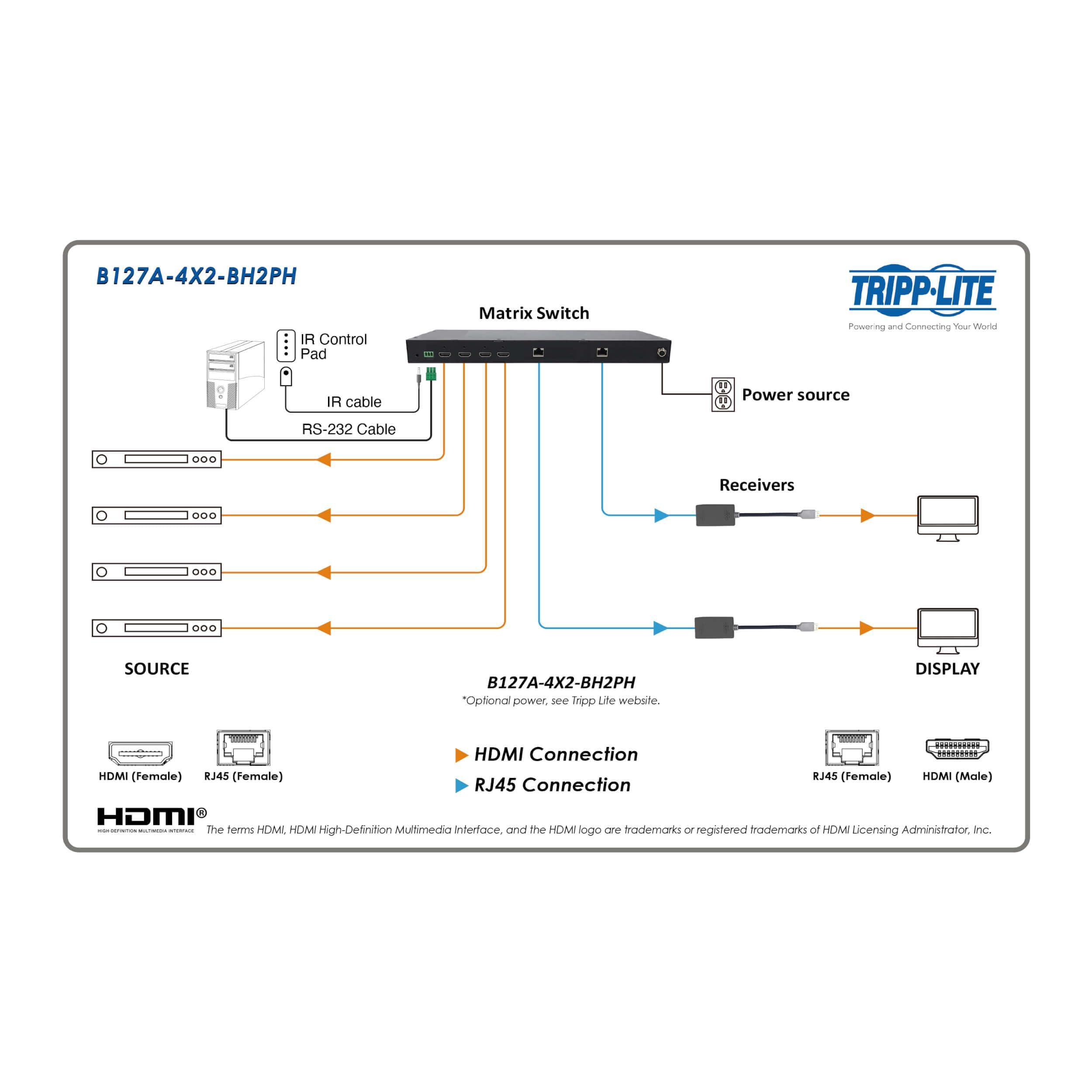 Tripp Lite Tripp Lite 4x2 HDMI Over Cat6 Matrix Switch Kit, 4K @ 60Hz Quality, Power over Cable (PoC), Includes 2X Pigtail Receivers Kit, Extend up to 230ft Away, TAA Compliant, 1-Year Warranty (B127A-4X2-BH2PH)