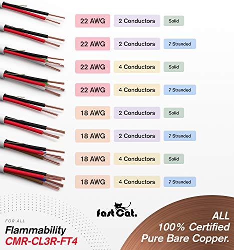 fast Cat. Fast Cat. 22 AWG/Gauge, 2 Conductor 500ft, White Fire/Alarm/Security Cable - PVC Jacket, Unshielded, (CMR-CL3R-FT4) Rated in-Wall Use- UL Rated - Coil