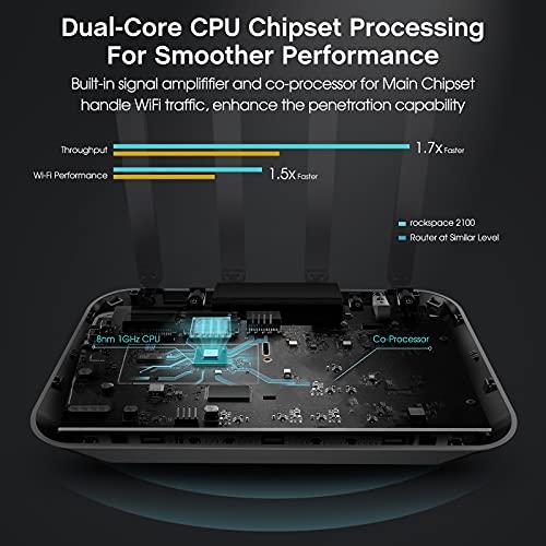 rockspace WiFi Router-AC2100 WiFi Router w 4 Gigabit LAN Ports for 60 Devices, High Speed Router(2100Mbps) and Long Range Router(3000Sq.Ft) for Gaming & Home Use, Wireless Internet MU-MIMO & Parental Control